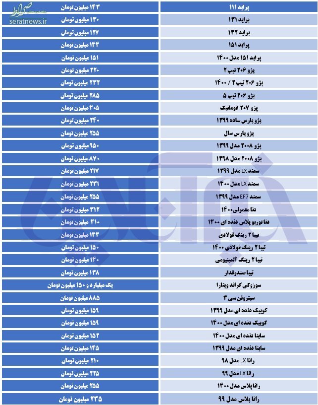 قیمت روز خودرو