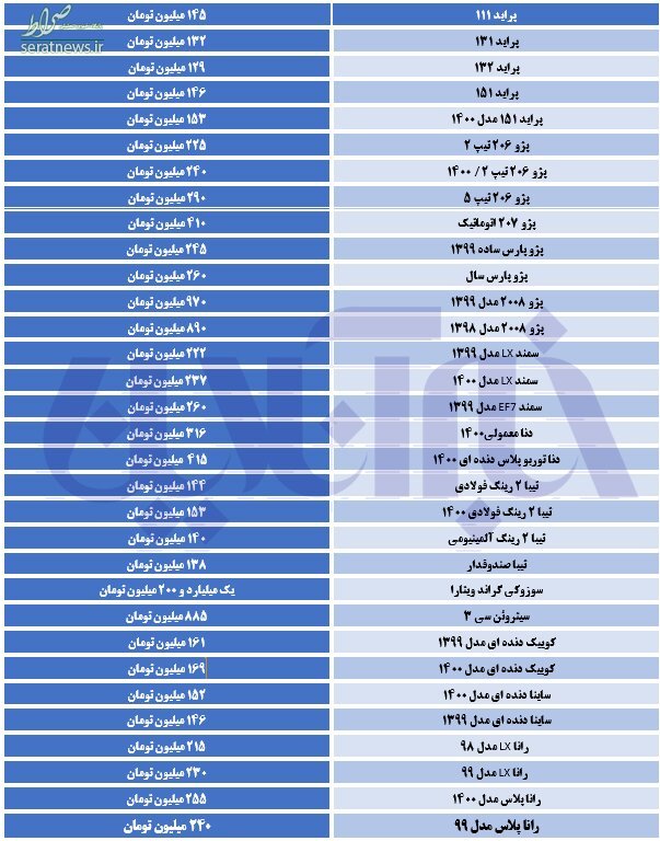 قیمت روز خودرو