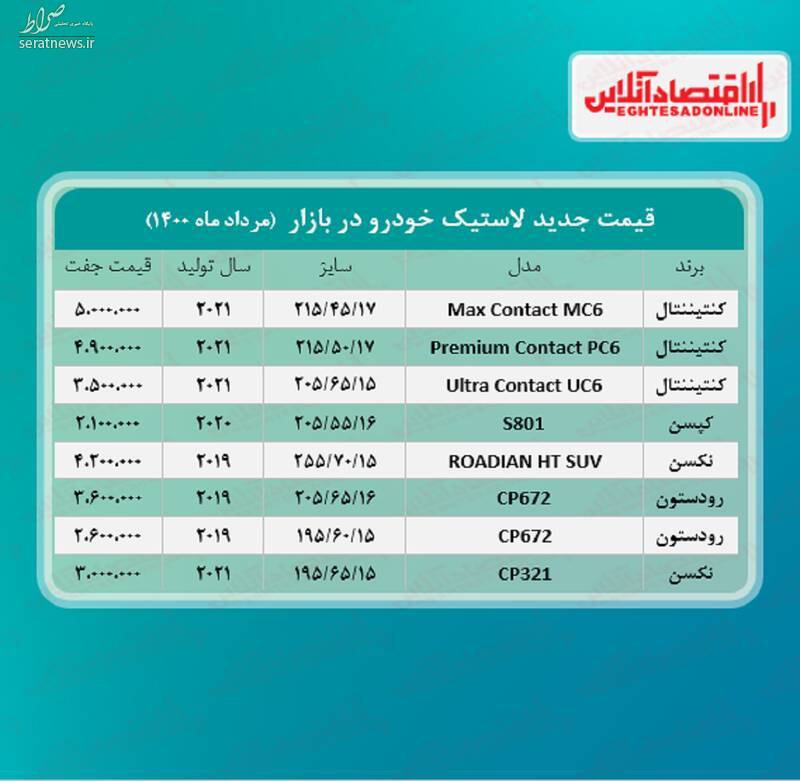 قیمت لاستیک خودرو