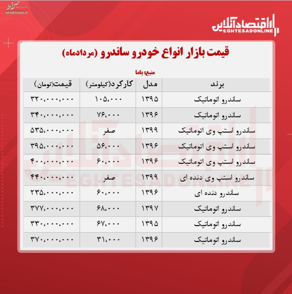 قیمت ساندرو