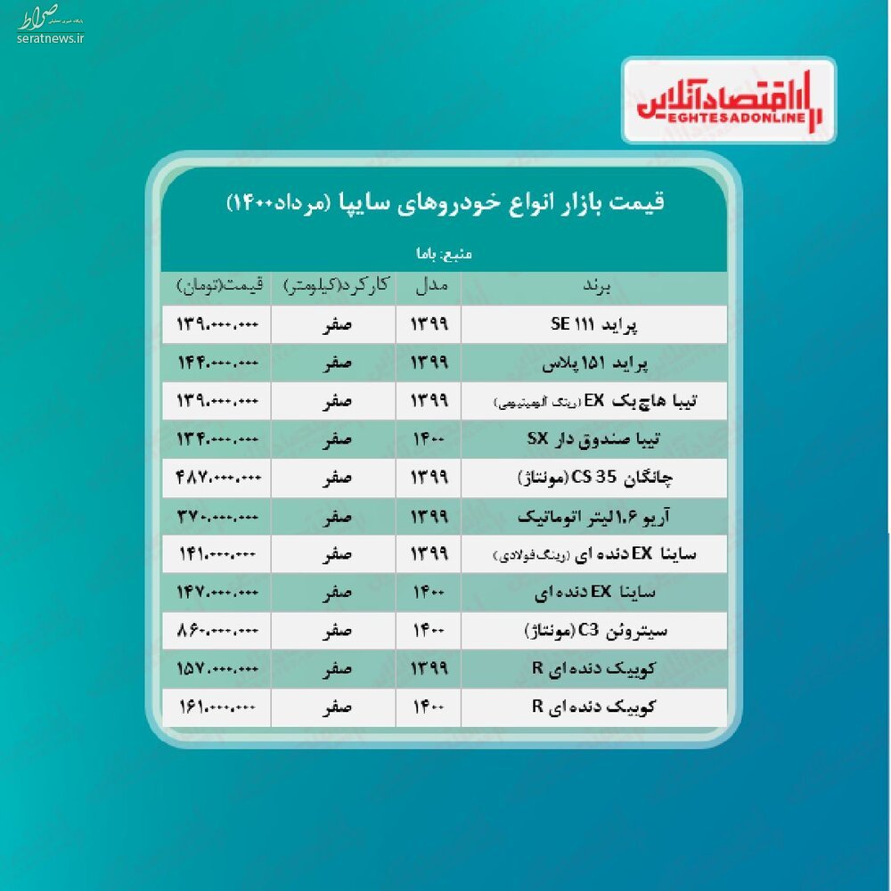 جدیدترین قیمت پراید تیبا ساینا