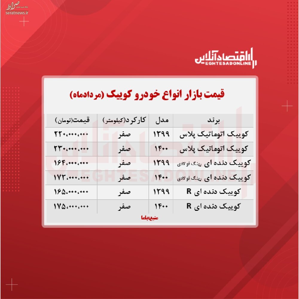 قیمت روز انواع کوییک