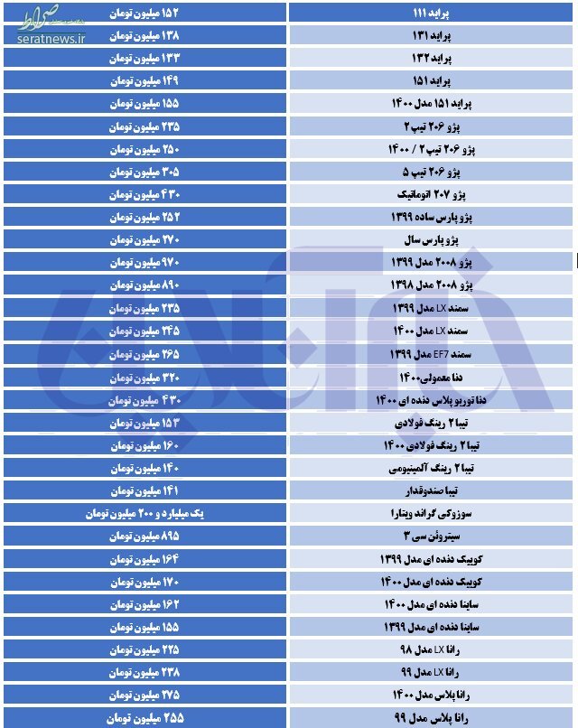 قیمت روز خودرو