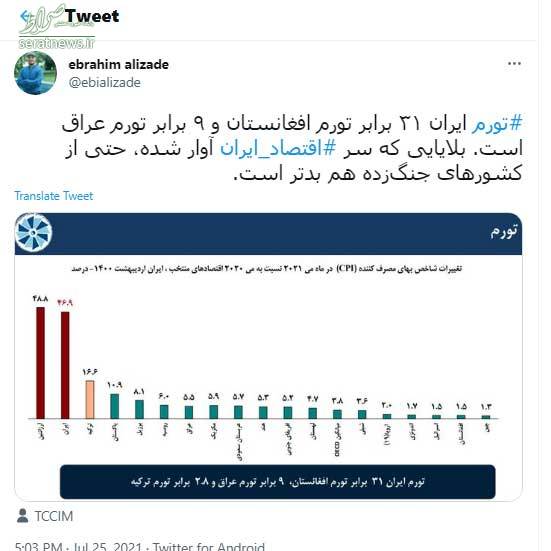  نرخ تورم در ایران 