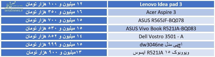 جدول/ لپ‌تاپ‌های ۱۲ تا ۱۵ میلیون تومانی