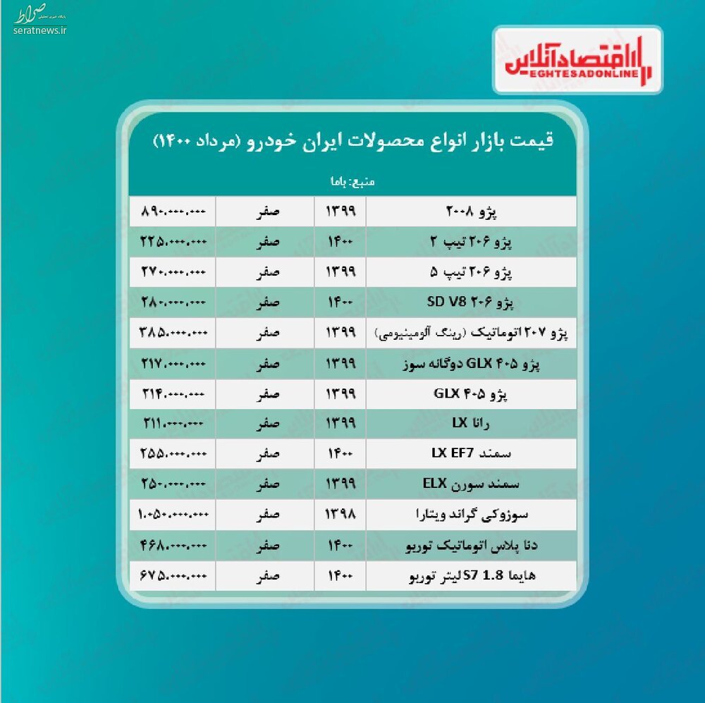 قیمت روز محصولات ایران خودرو در بازار آزاد 