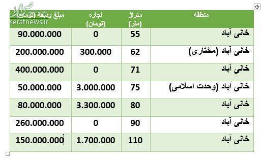 رهن و اجاره آپارتمان در محدوده خانی آباد