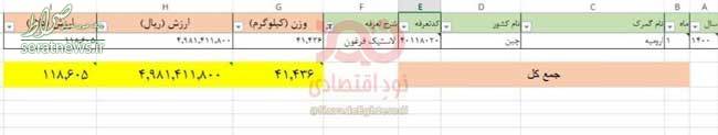 واردات لاستیک فرغون