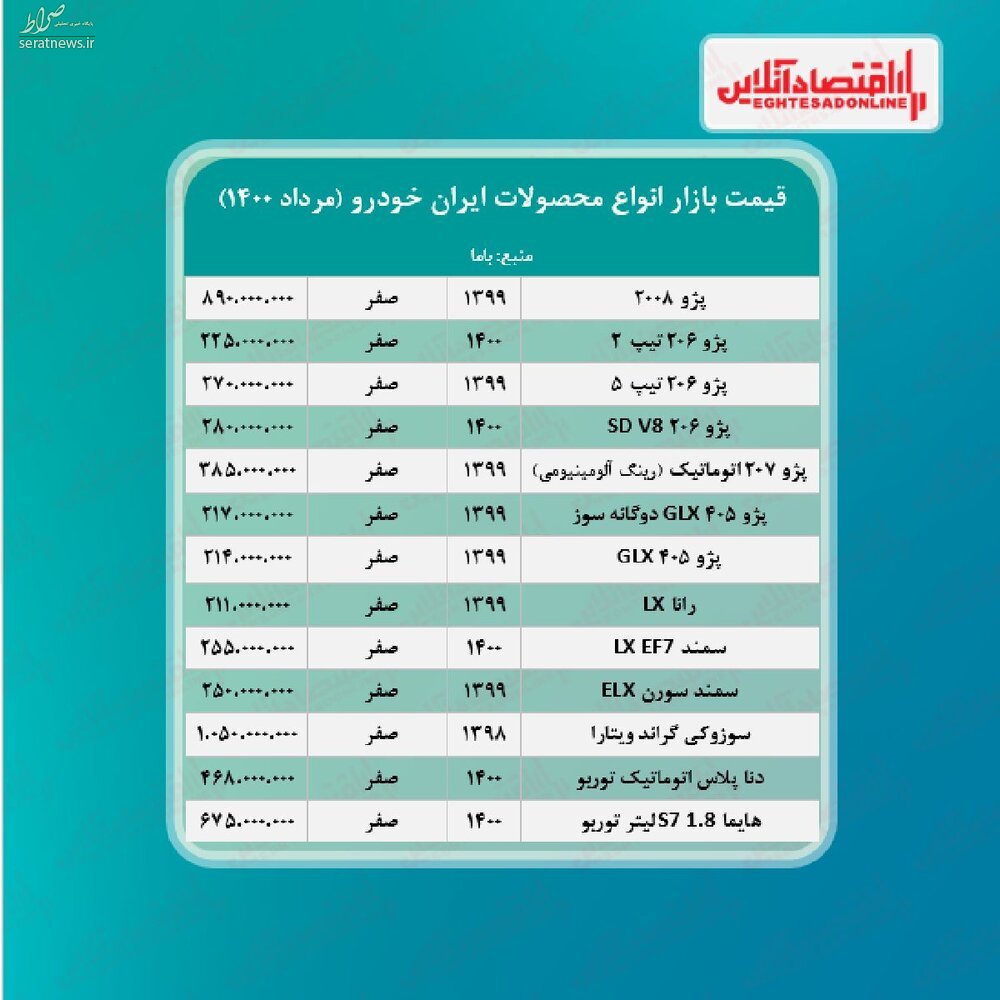 قیمت روز محصولات ایران خودرو در بازار آزاد 