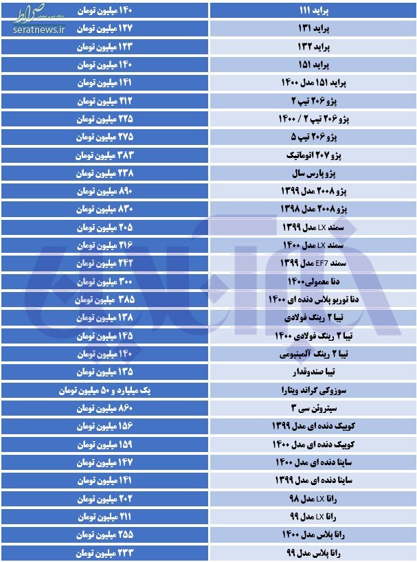 قیمت روز خودروها 