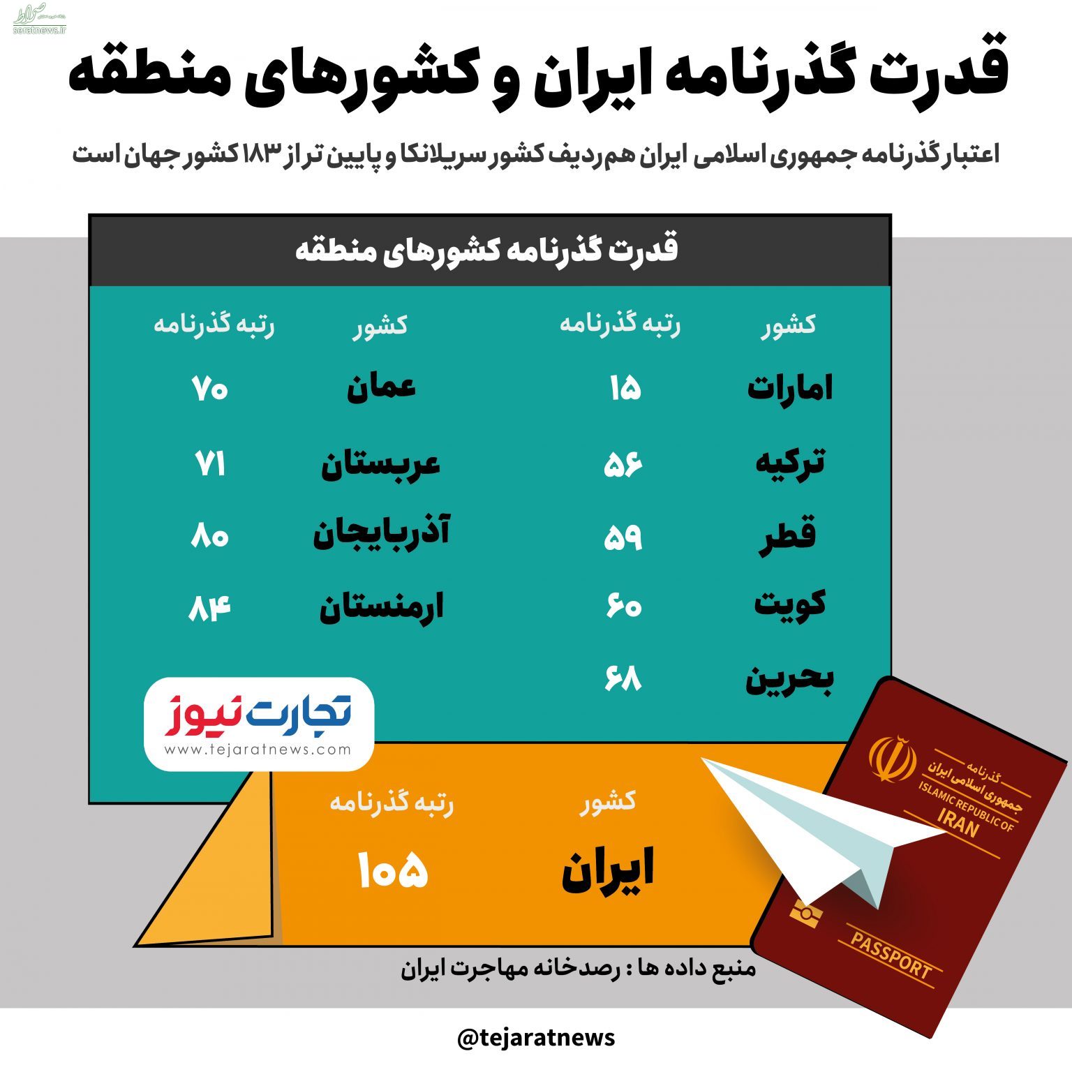 رتبه گذرنامه ایران