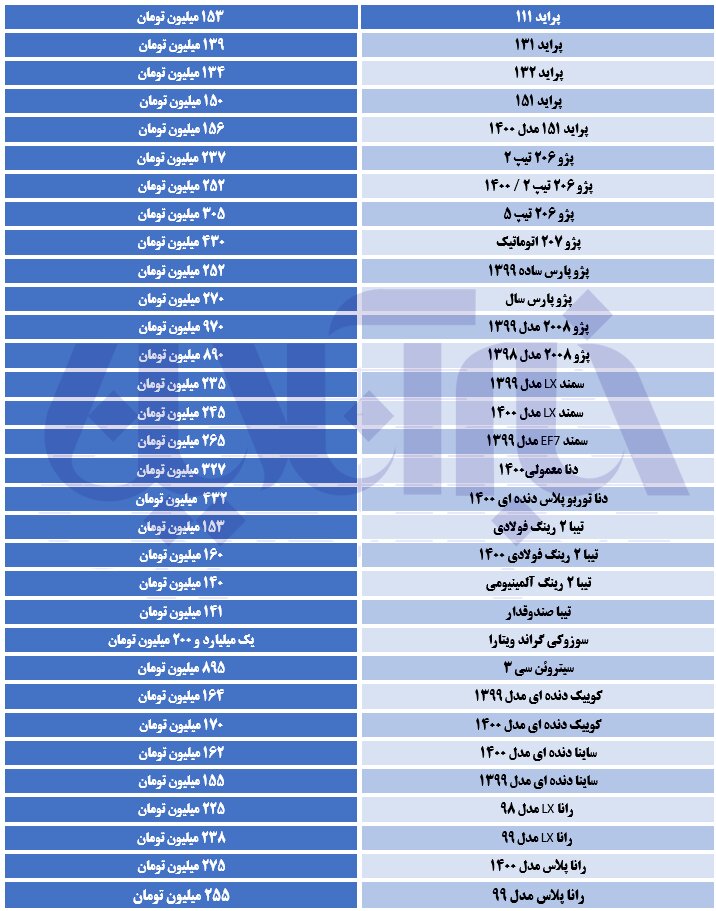 قیمت روز خودرو