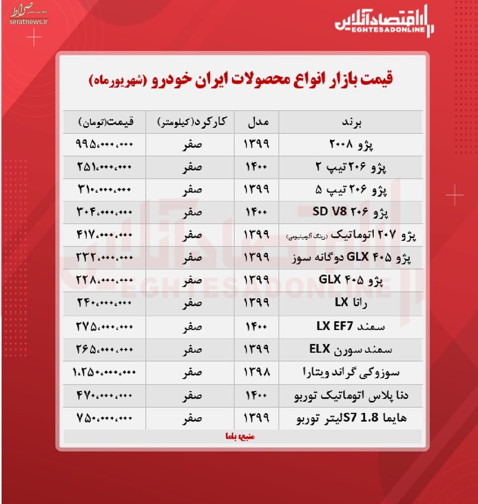 قیمت روز محصولات ایران خودرو