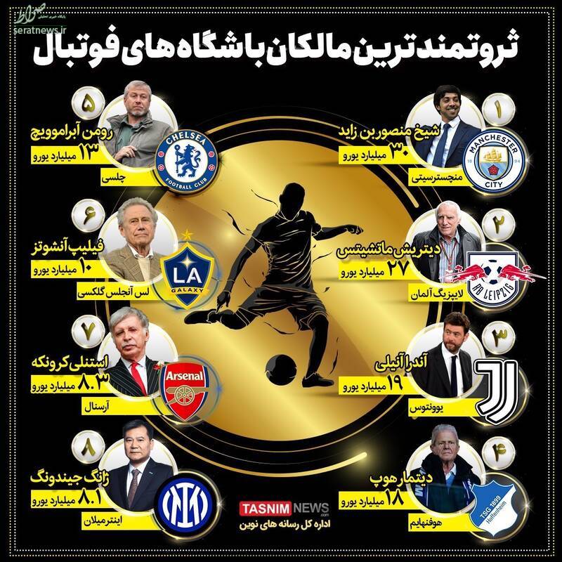 ثروتمندترین مالکان باشگاه‌ ها 