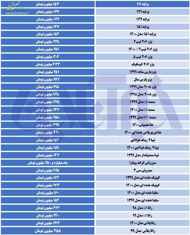 قیمت روز خودرو