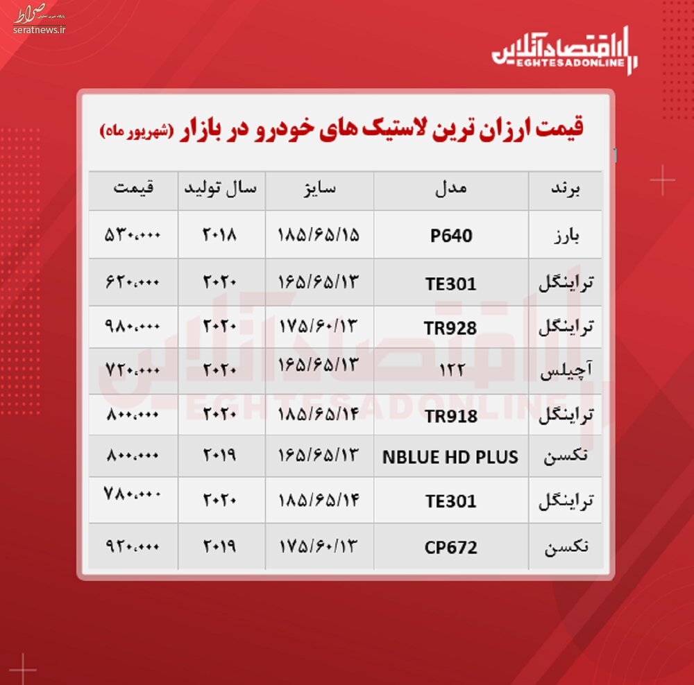 قیمت انواع لاستیک در بازار/ جدول ارزان‎ترین‎ها