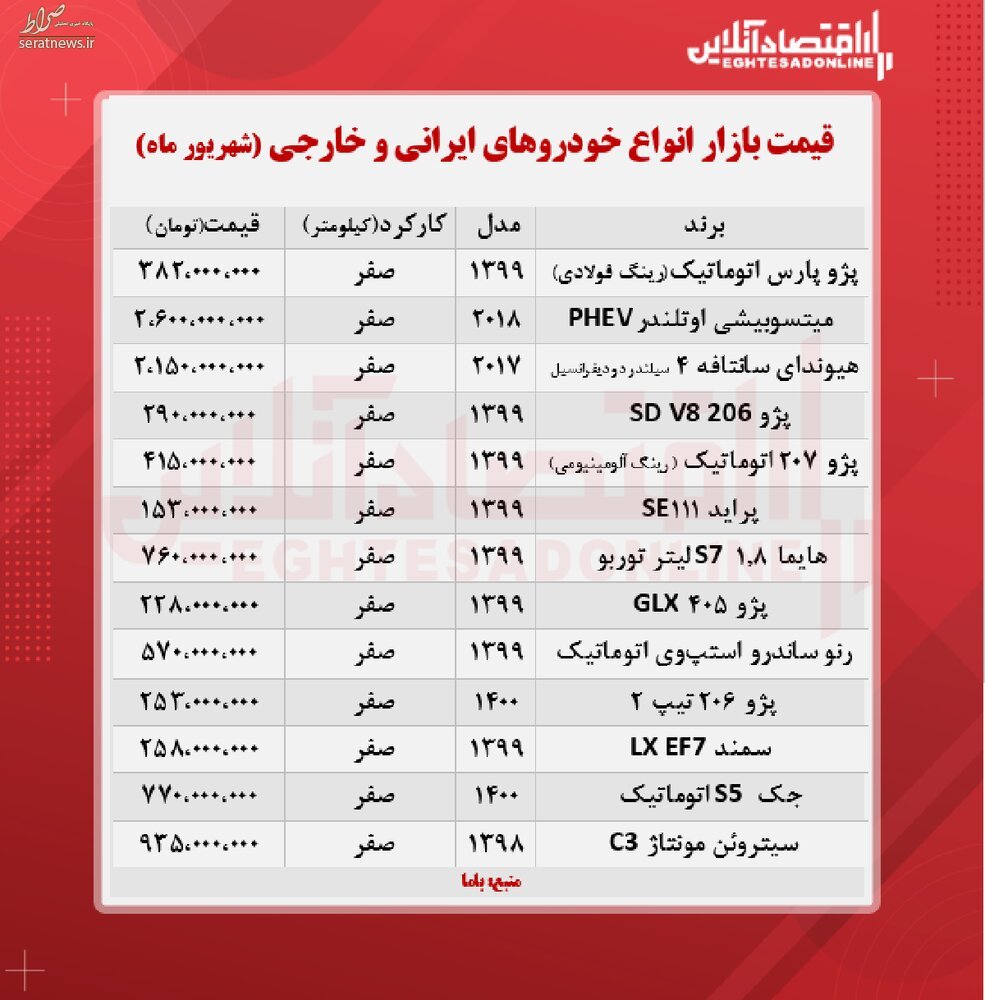 آخرین قیمت خودرو در بازار