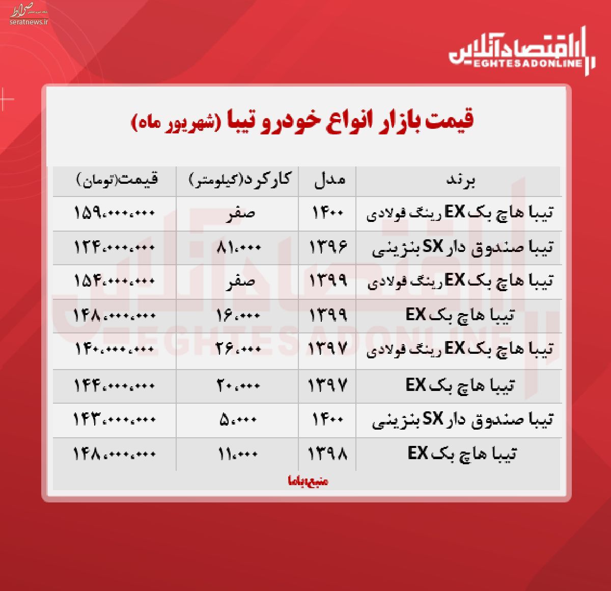  قیمت تیبا ۲ 