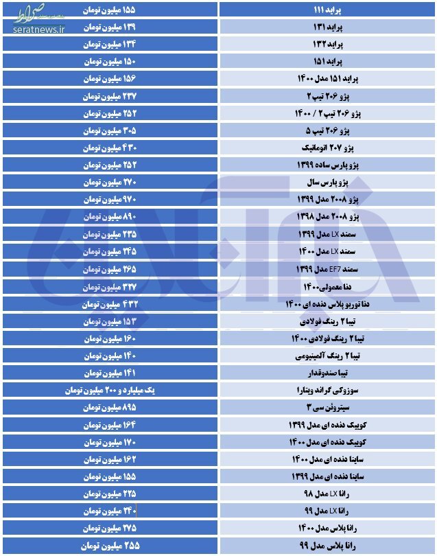 قیمت روز خودرو 