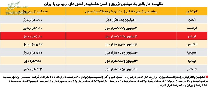  واکسیناسیون