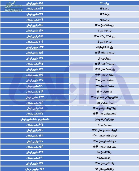 قیمت روز خودرو