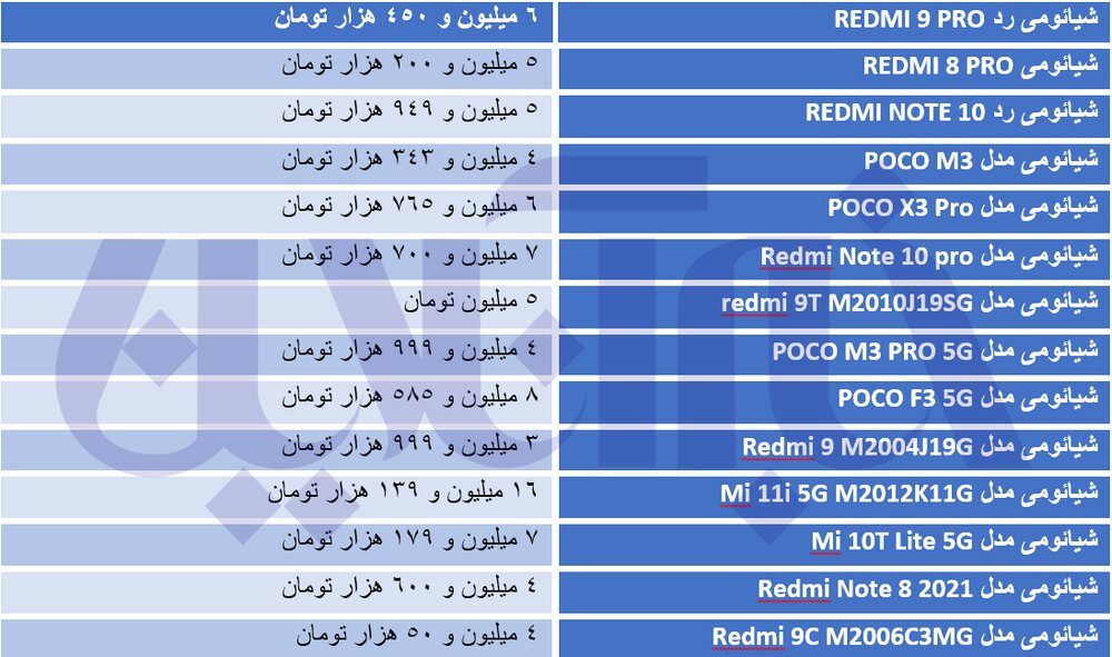 قیمت روز برخی از تلفن های همراه