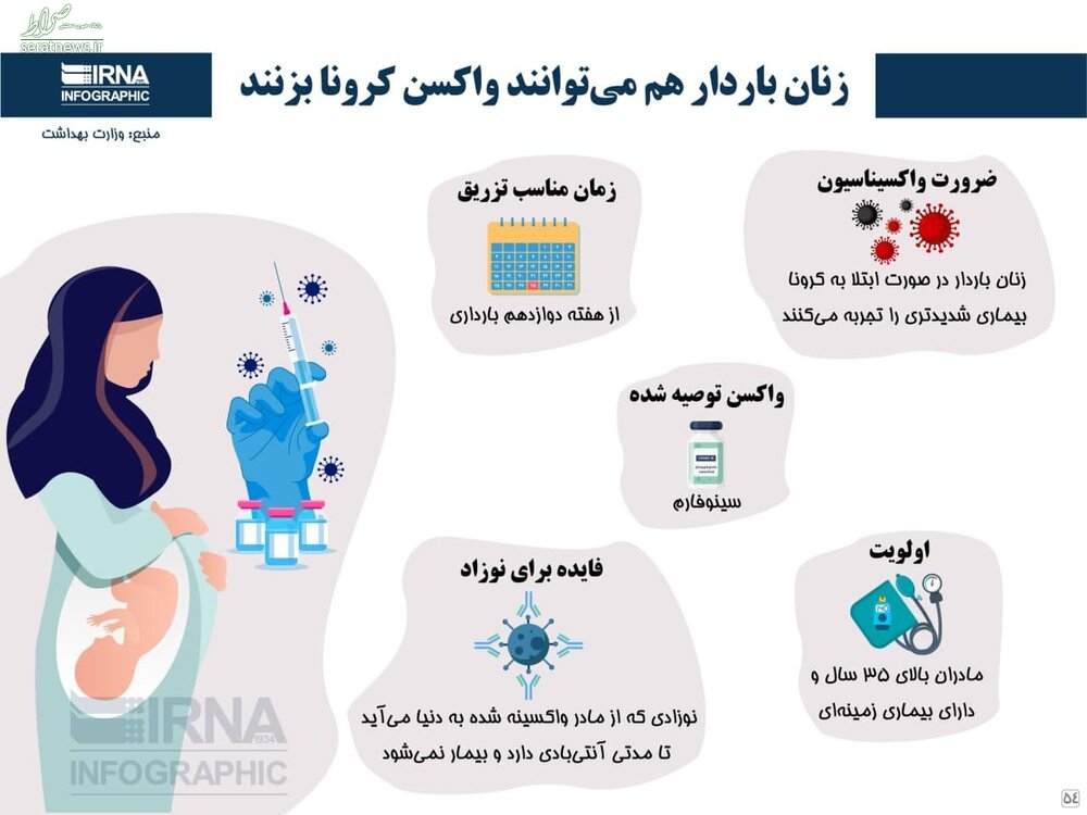 عکس/ زنان باردار هم می‌توانند واکسن کرونا بزنند؟