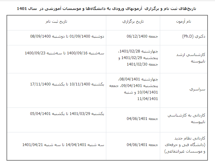 اعلام زمان ثبت نام و برگزاری کنکور سراسری و ارشد ۱۴۰۱