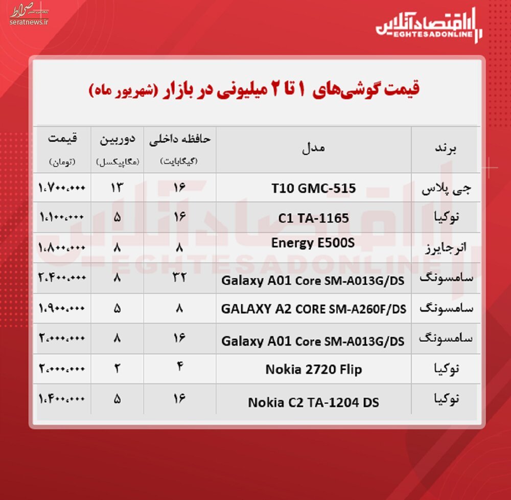 قیمت انواع موبایل