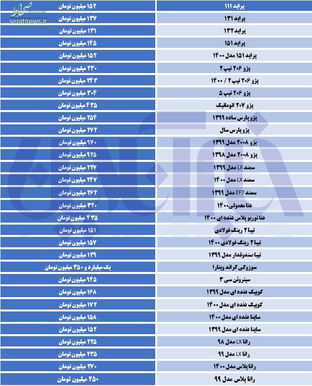 قیمت روز خودرو 