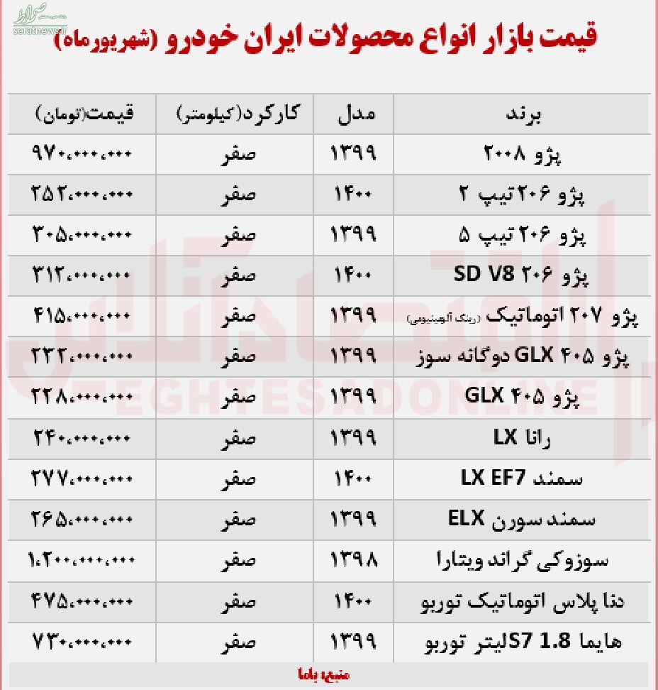 قیمت انواع خودرو در بازار