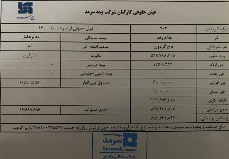 ابعاد تازه ای از تخلفات تاجگردون در بیمه سرمد