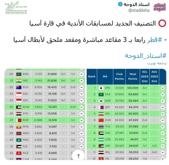 سهمیه ایران در لیگ قهرمانان آسیا