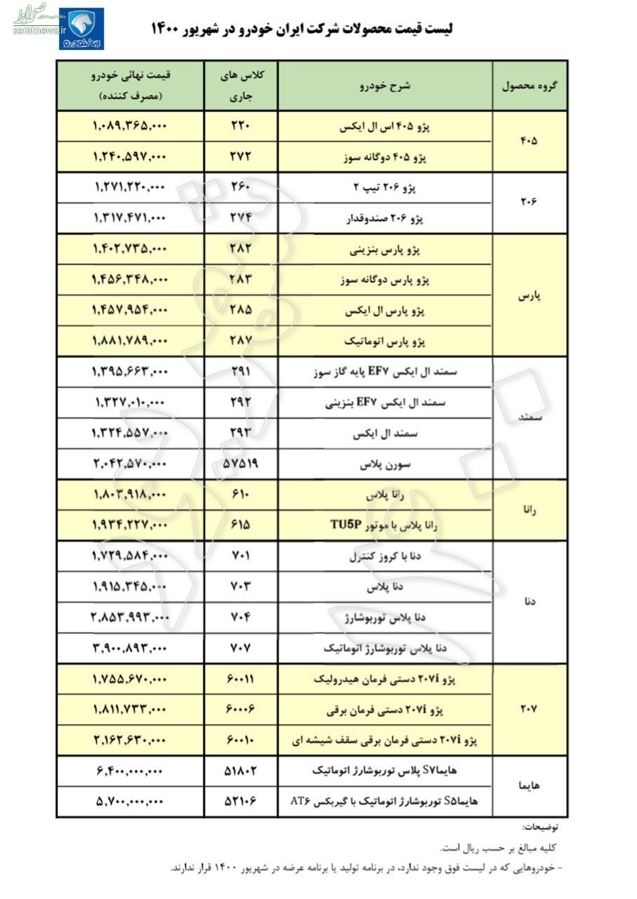 گروه صنعتی ایران خودرو