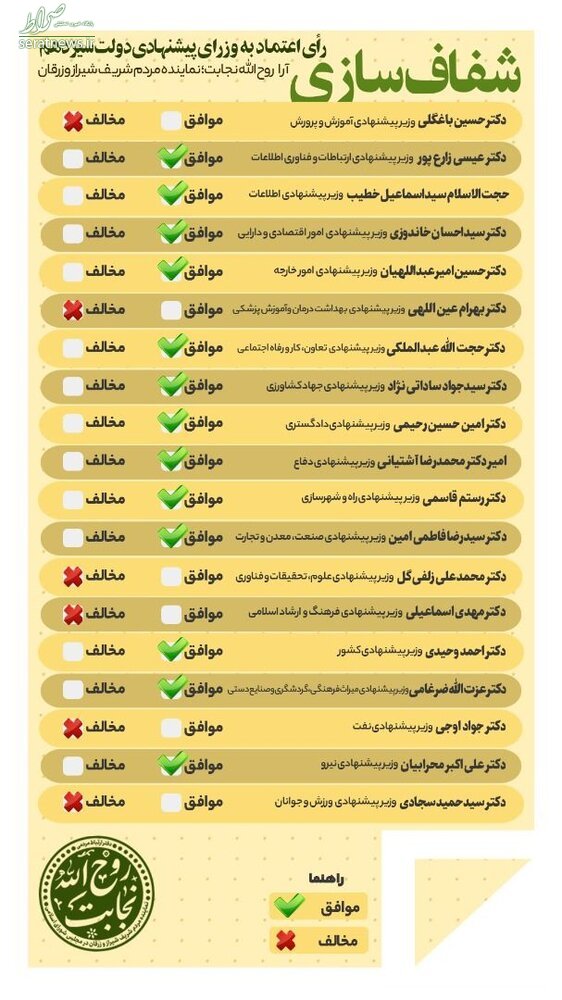 وزرای پیشنهادی کابینه سیزدهم