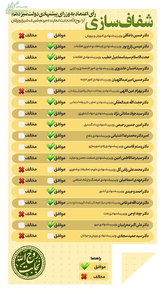 وزرای پیشنهادی کابینه سیزدهم