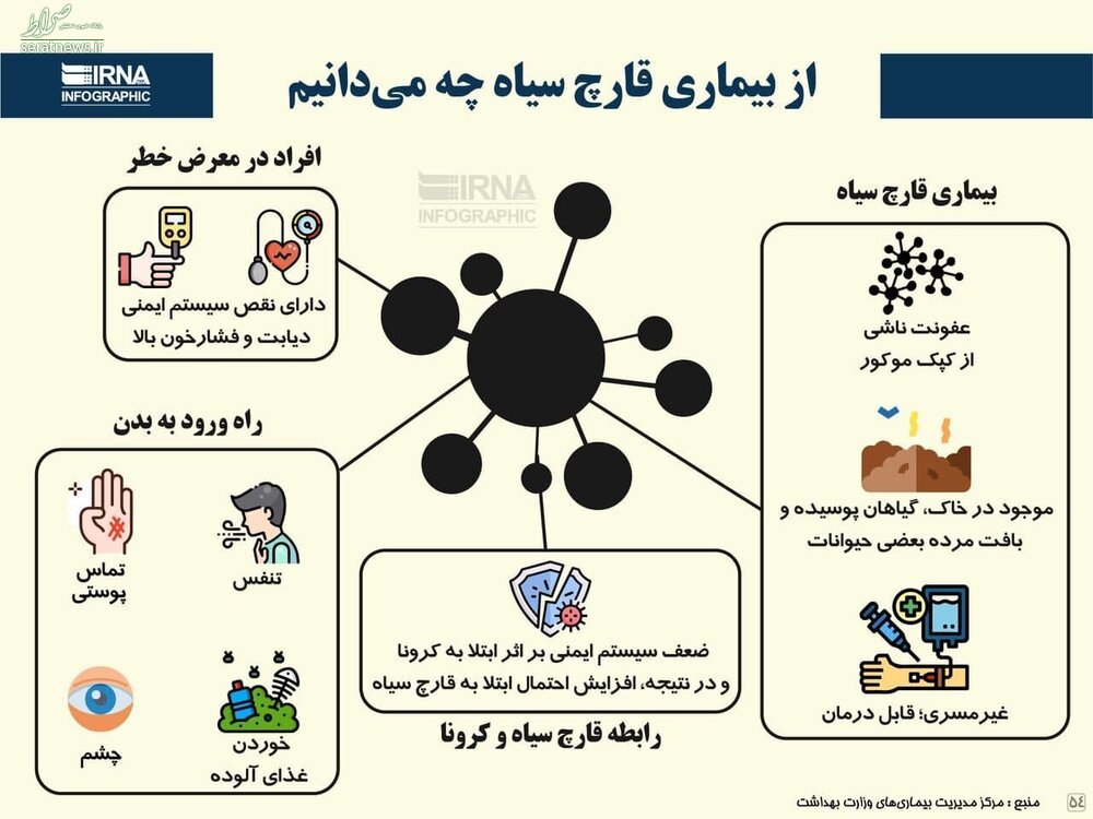 عفونت قارچی غیرمسری