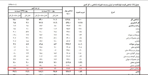 مرغ هایی که غیرقانونی فروخته شدند!