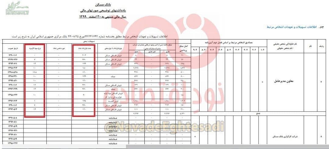 ‏عکس/ اتفاق عجیب در بانک مسکن