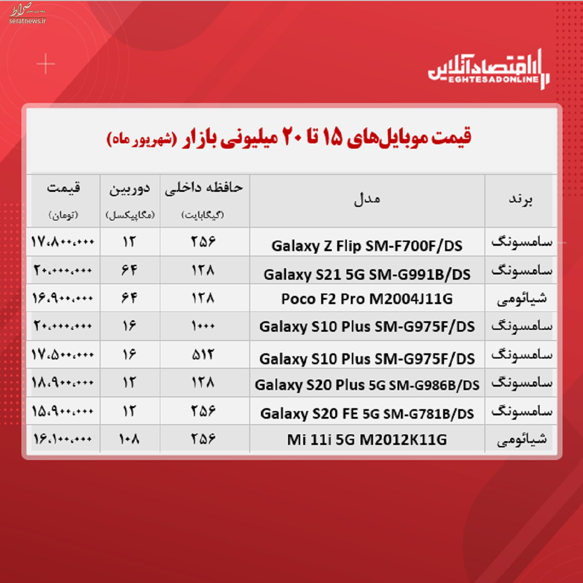 قیمت انواع موبایل