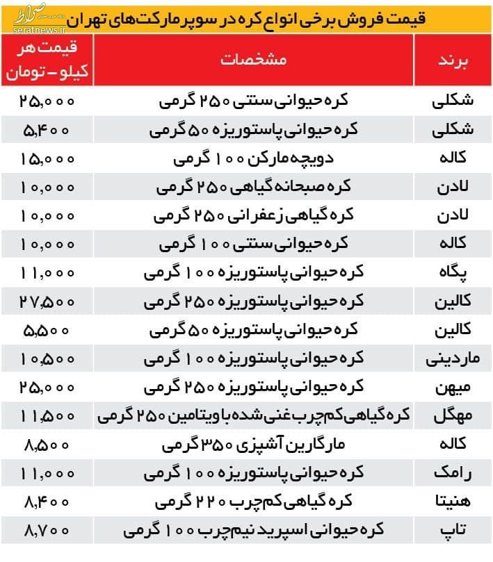 قیمت محصولات لبنی 