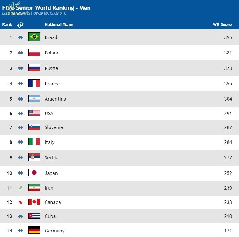 صعود والیبال ایران  