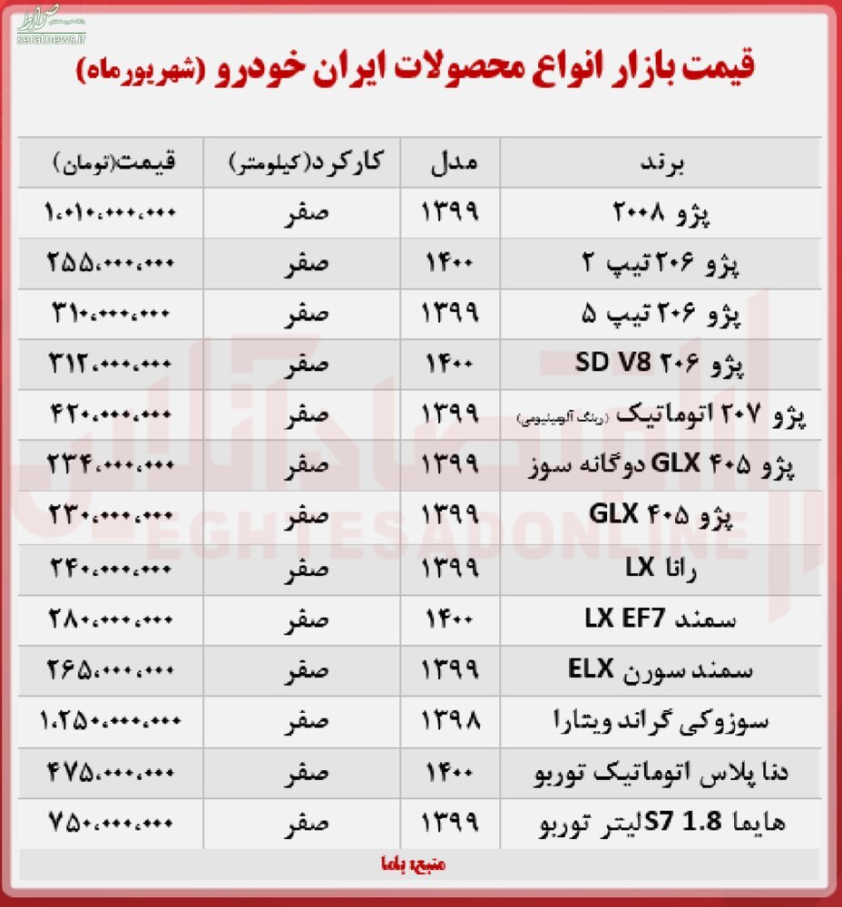 وضعیت بازار خودرو