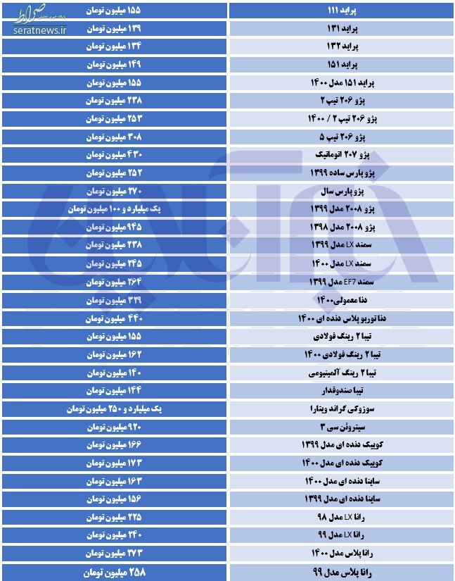 قیمت روز خودرو