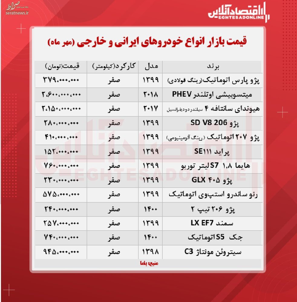 جدول/ پراید ۱۵۲ میلیون تومان شد