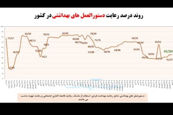 وزارت بهداشت از پس اقناع جامعه برای واکسیناسیون بر می‌آید؟