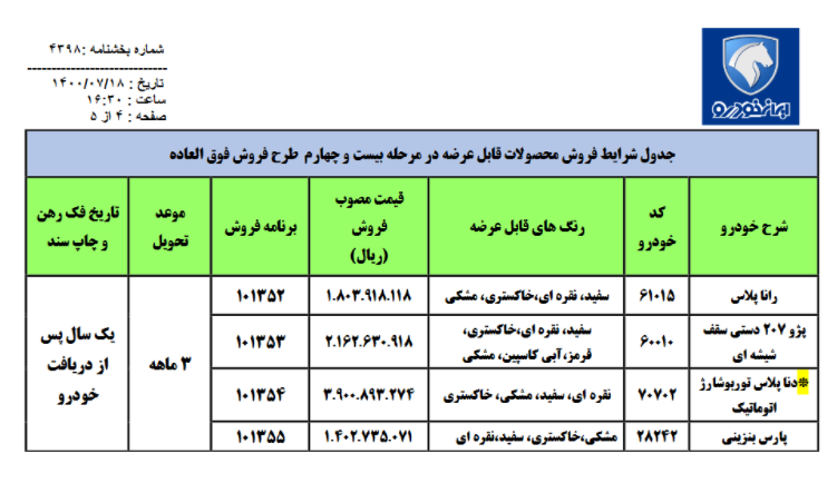 فروش فوری ۴ محصول ایرانخودرو آغاز شد فروش فوری ۴ محصول ایرانخودرو آغاز شد