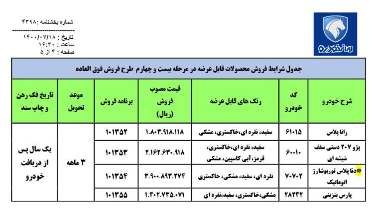 فروش فوری ۴ محصول ایران‌خودرو آغاز شد