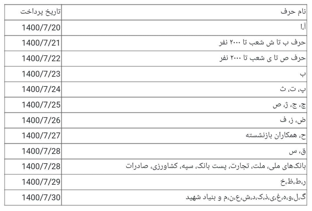 اعلام زمان پرداخت مستمری مهر مستمری بگیران تامین اجتماعی