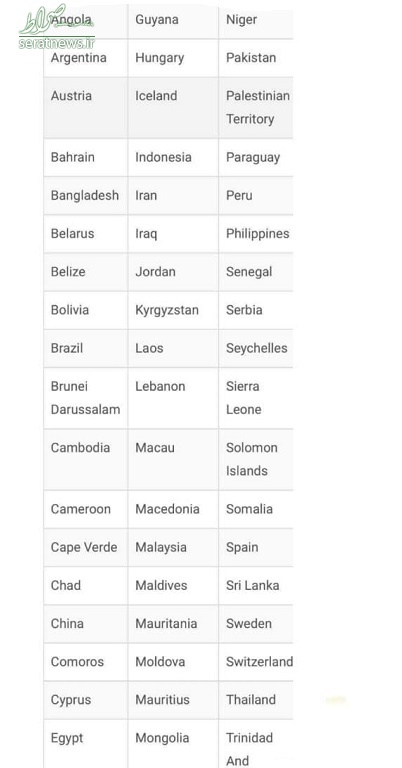 اسامی ۷۱ کشوری که واکسن سینوفارم را قبول کردند